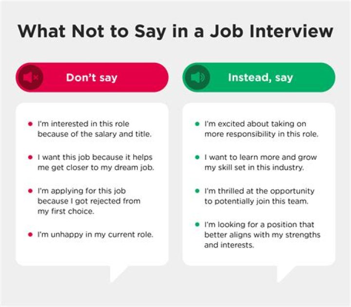 What to say in an interview if you were terminated?