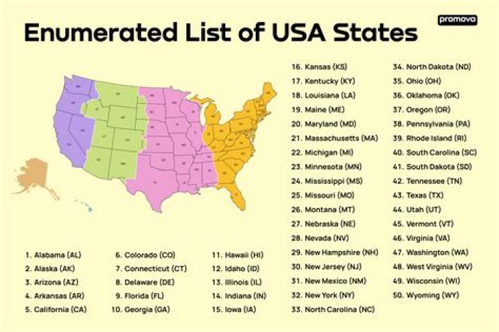 What two US states have never reached 100 degrees?
