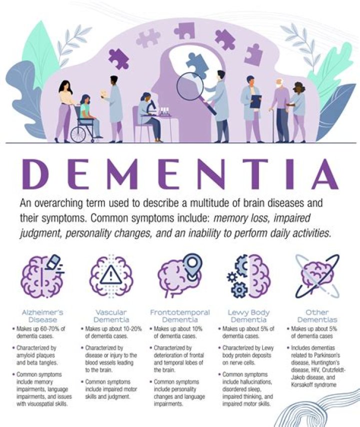 What type of dementia causes anger?