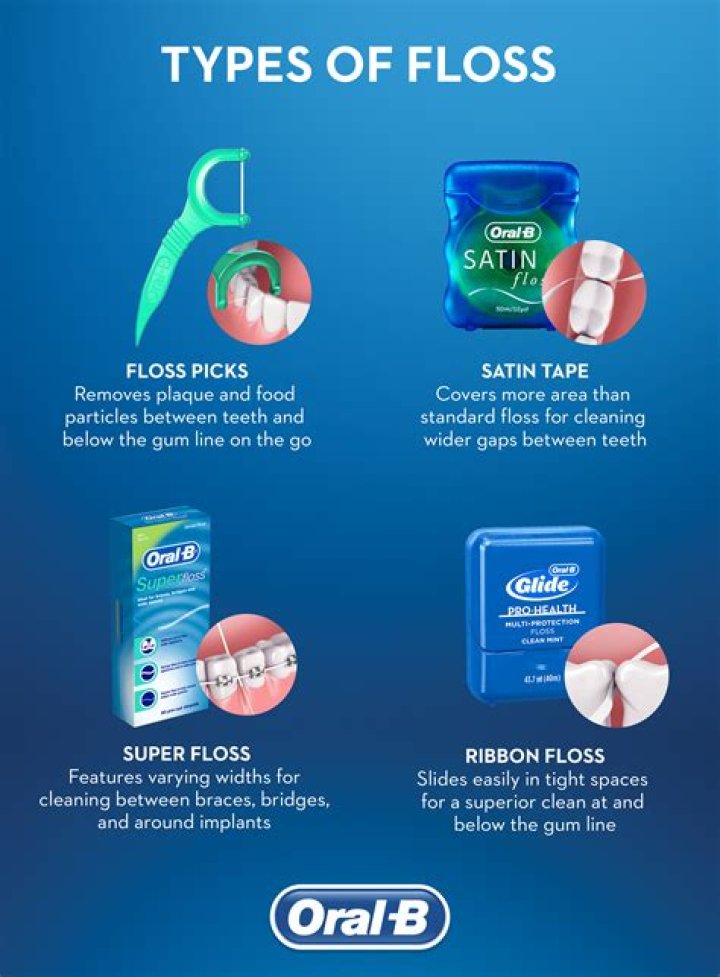 What type of floss is best for braces?