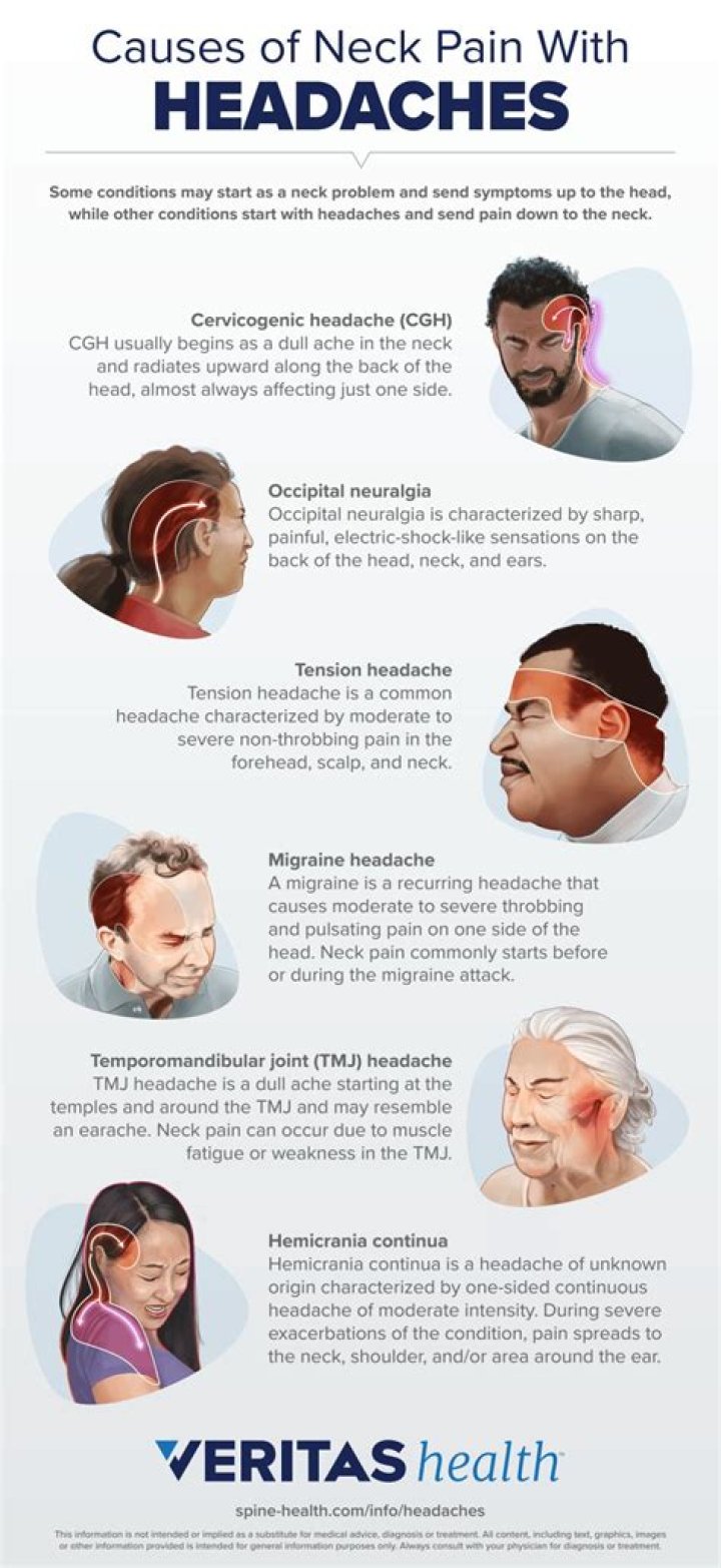 What type of headache is in the back of your head?