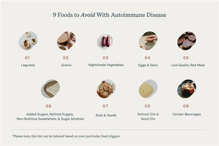 What vitamins should I avoid with autoimmune disease?