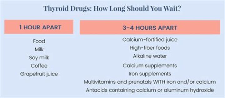 What vitamins should not be taken with levothyroxine?