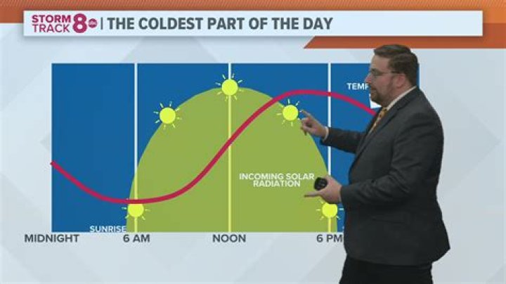 What was the coldest day in Chicago?
