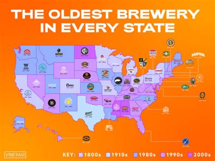 What was the first brewery in California?