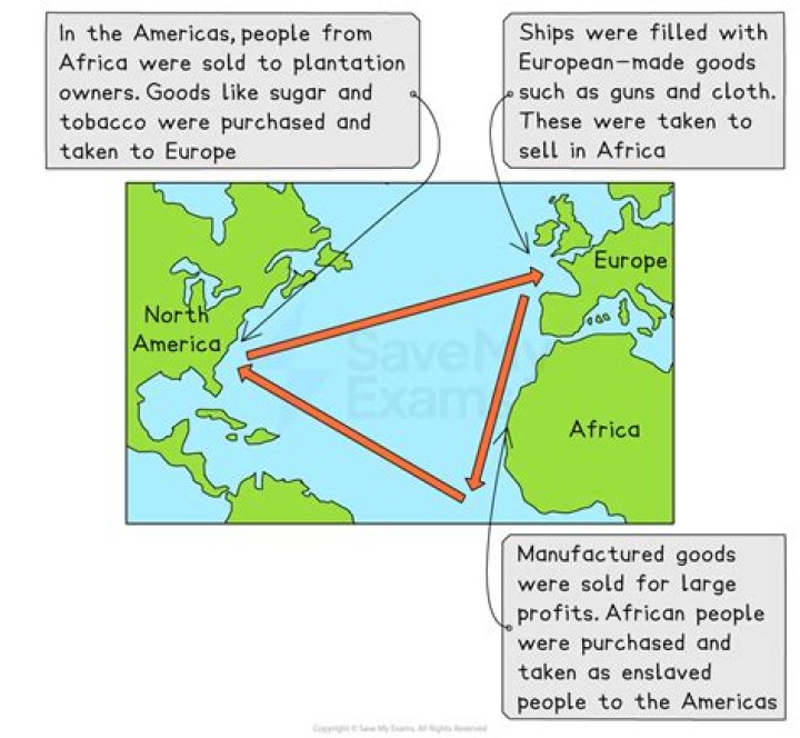 What was the German Triangle?
