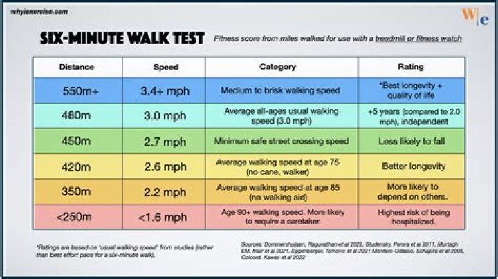 What we should do after walking?