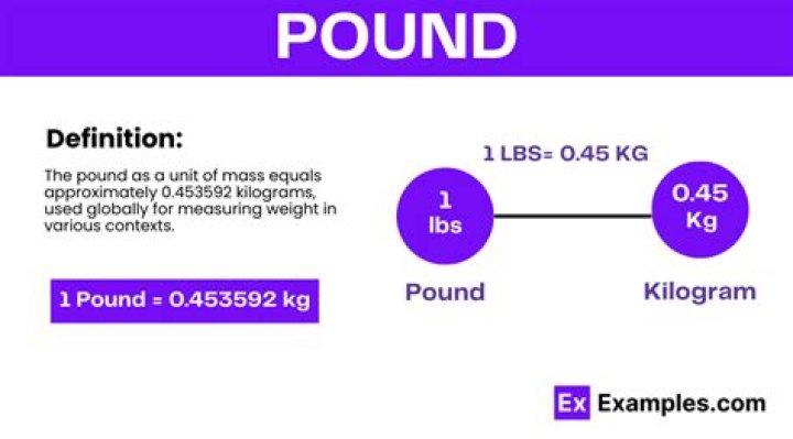 What weight is a pound?