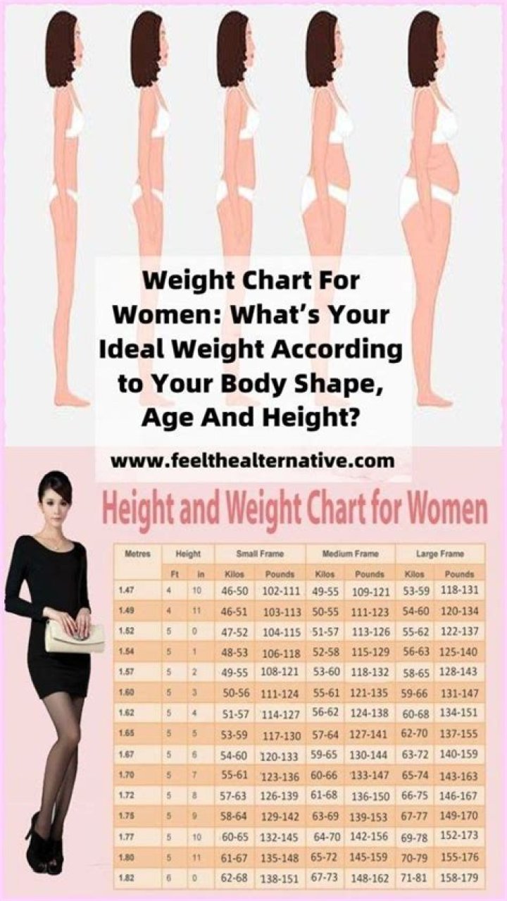 What weight is skinny in Japan?