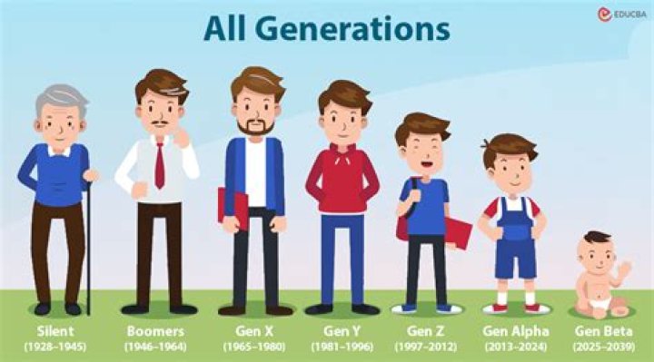 What will come after Gen Beta?