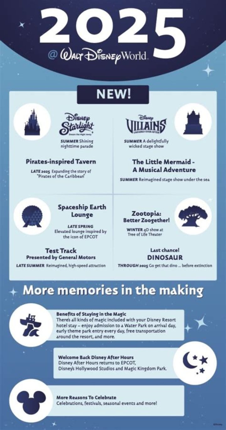 What will happen in Disney World in 2022?
