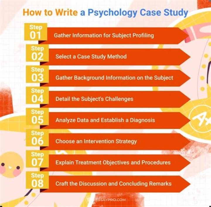 What will I become if I study psychology?