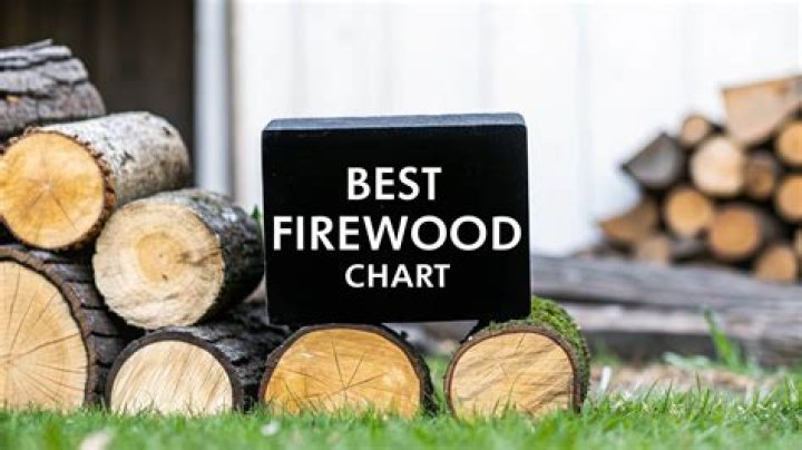 What wood makes the best firewood?