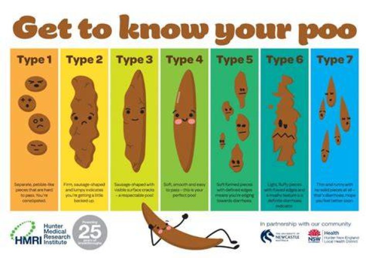 What would happen if you ate your own poop?