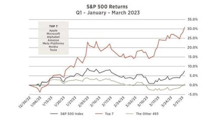 What year is 500 AD?