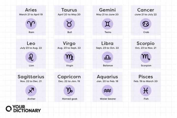 What zodiac is Olaf?