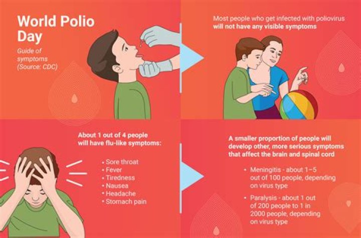 When did they eradicate polio?