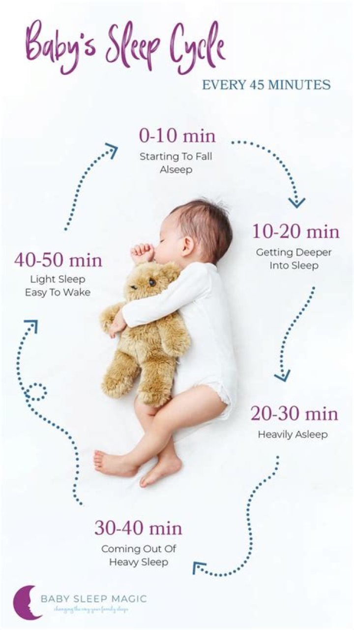 When do babies get easier?