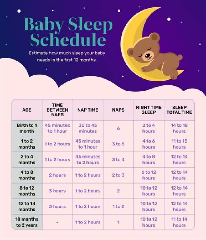 When do babies sleep from 7pm to 7am?