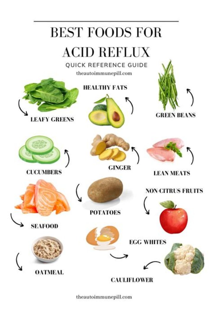 When should you go to the ER for acid reflux?