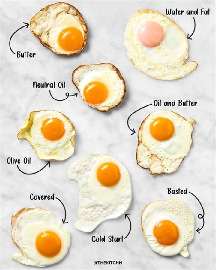 When should you not eat an egg?