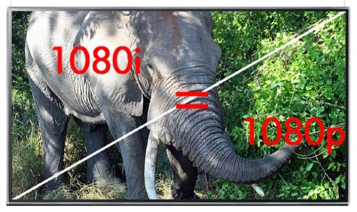 When was 1080p invented?