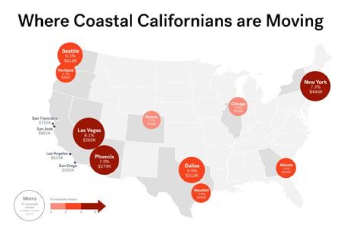 Where are Californians moving to?