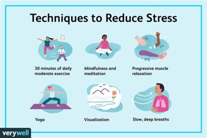 Where do 2s go in stress?