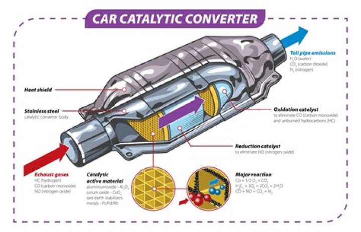 Where do thieves steal catalytic converters?