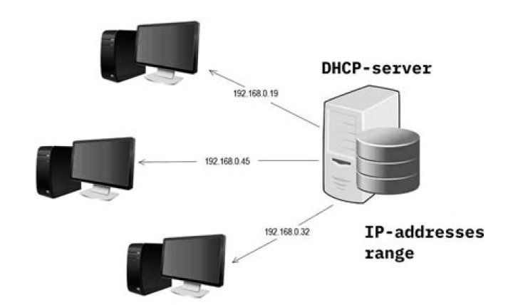 Where is DHCP server located?