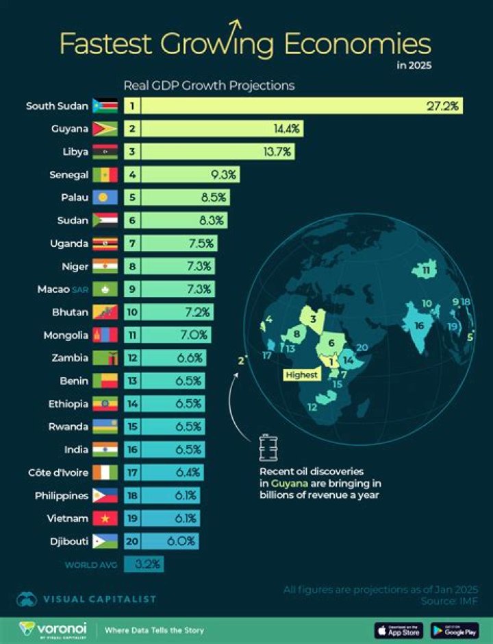 Where is tech growing the fastest?