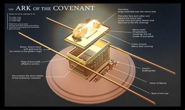 Where is the Ark of the Covenant now 2021?