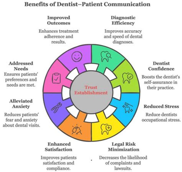 Where is the best dentistry in the world?