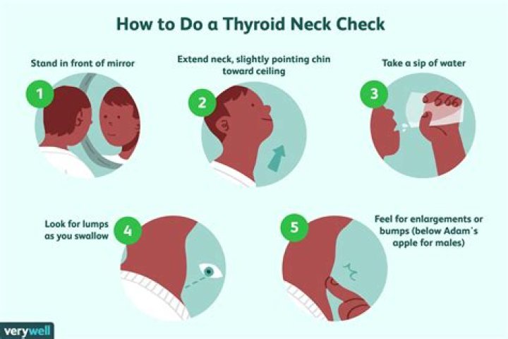 Where is thyroid pain located?