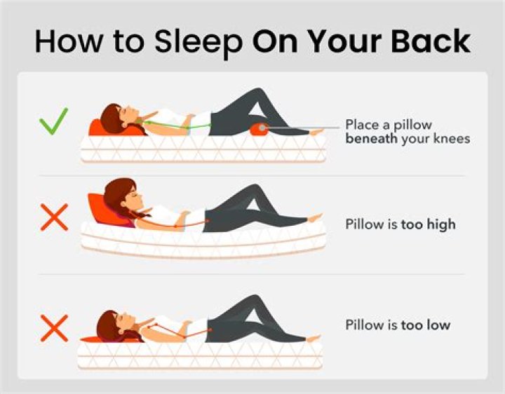 Where should your hands be when sleeping on your back?