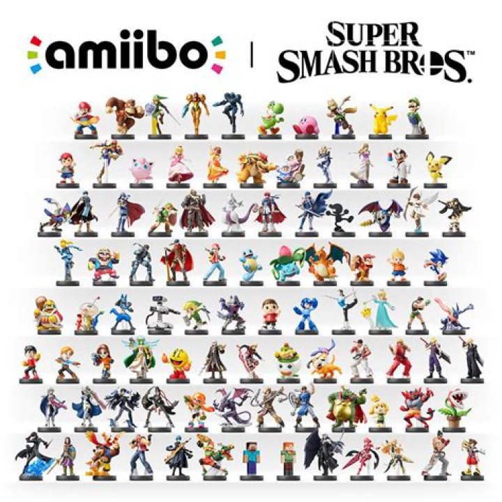 Which amiibo is best?