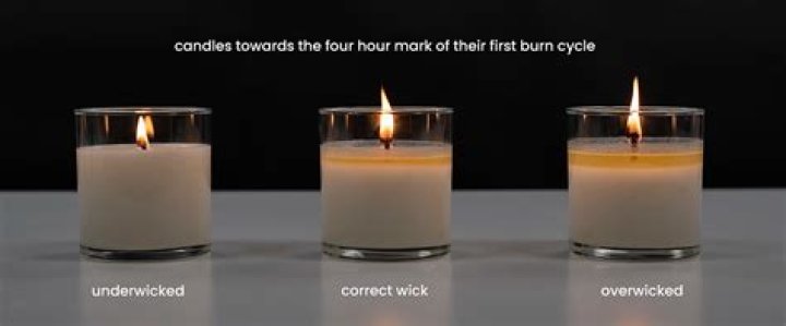 Which candle burns longest?