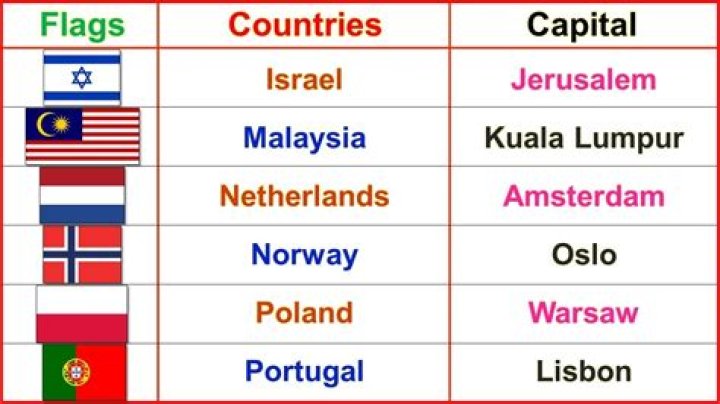 Which country has 2nd capital?