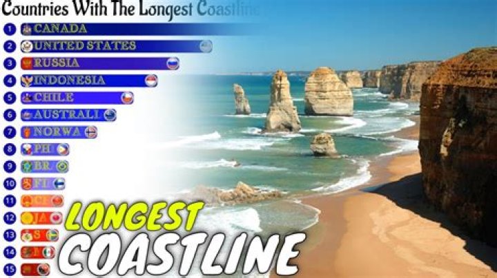 Which country has longest summer?
