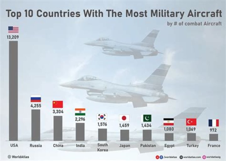 Which country has no air force?
