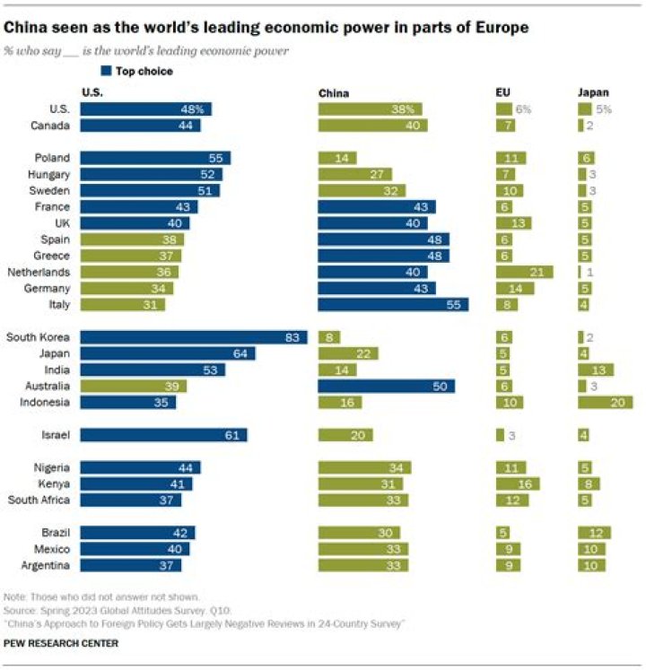 Which country has the best leadership?