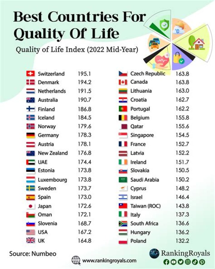 Which country has the best wife?