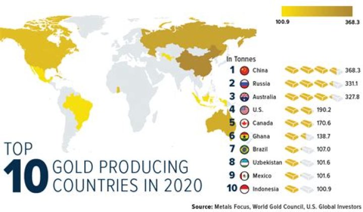 Which country is richest in gold?