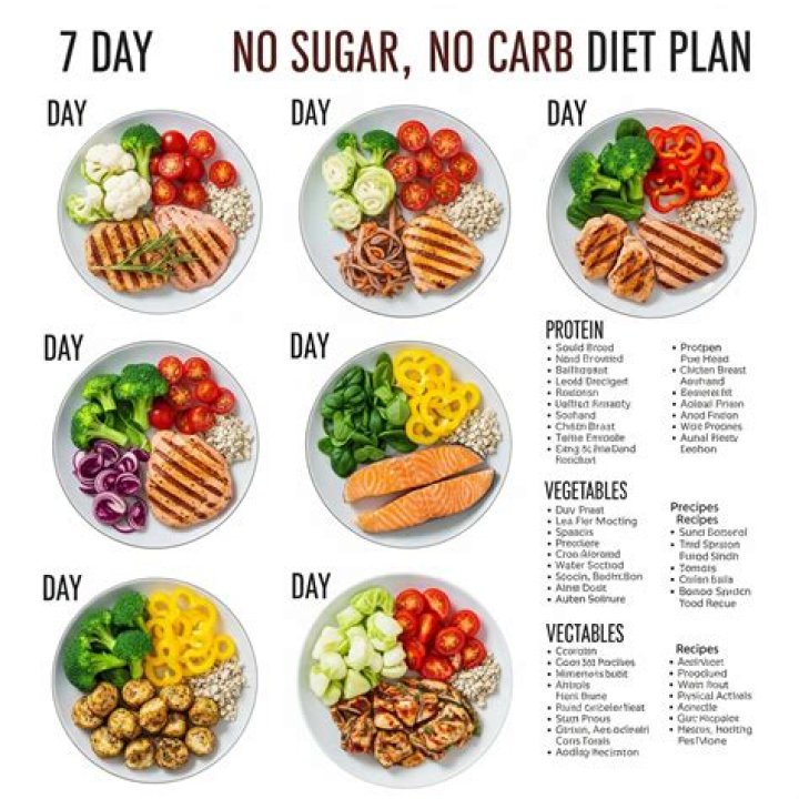 Which day of a diet is the hardest?