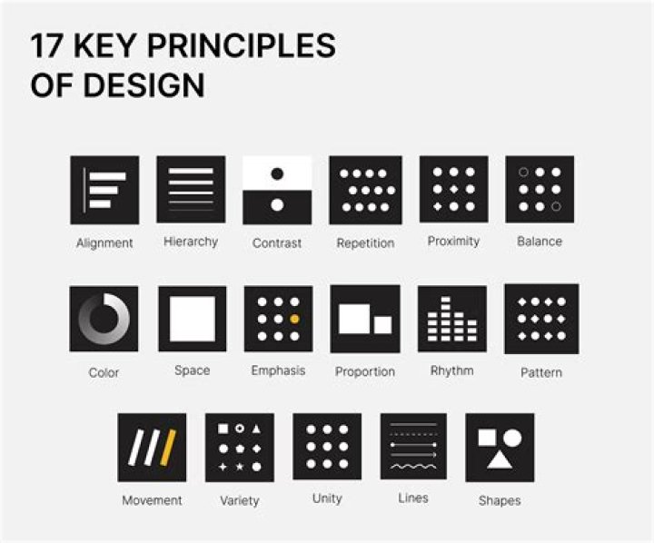 Which design principle helps to organize elements and create a relationship between those elements in the viewer's mind space scale proximity contrast?