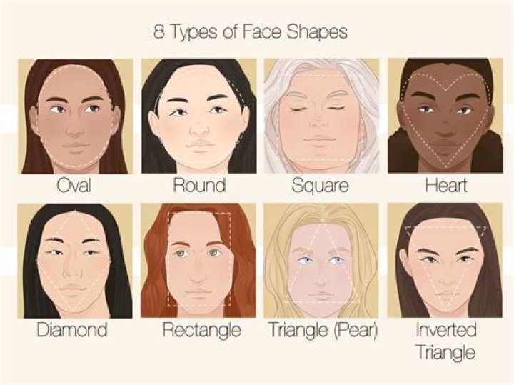 Which face shape is attractive for female?