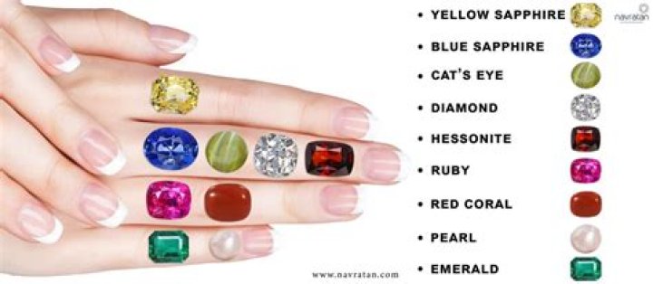 Which finger should I wear birthstone?
