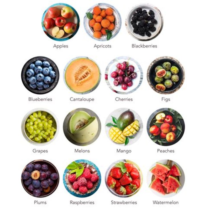 Which fruit we Cannot eat?