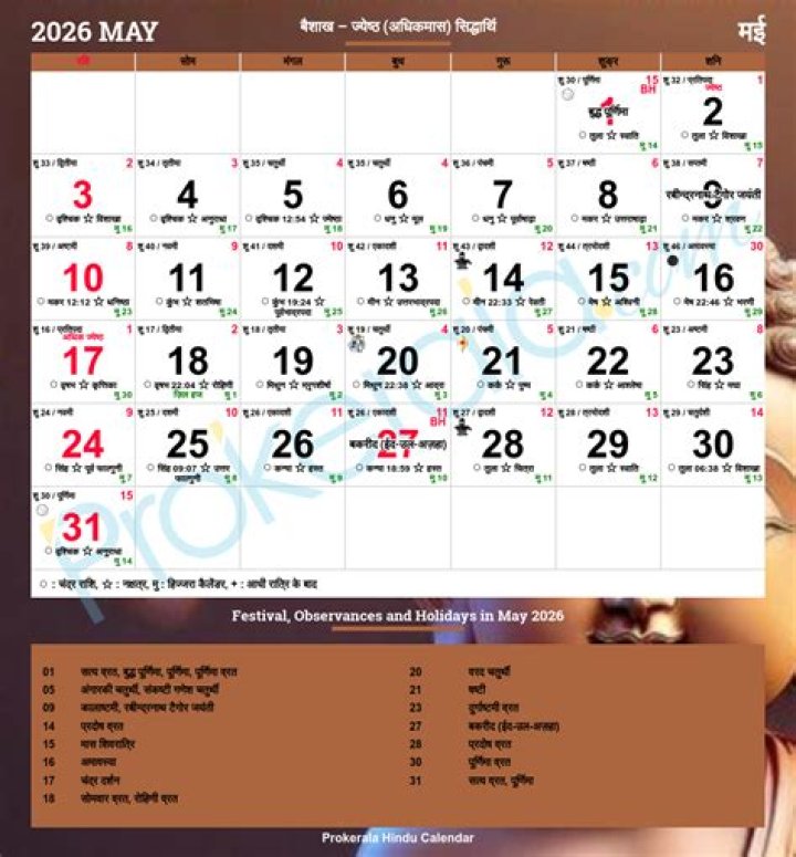 Which Hindu god to pray on which day?