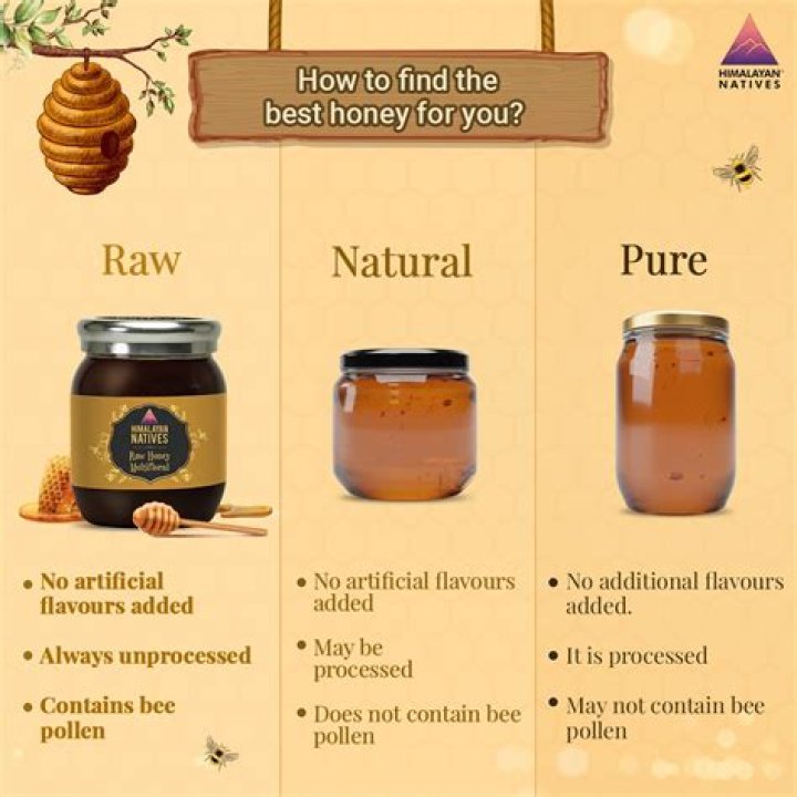 Which honey is pure in India?